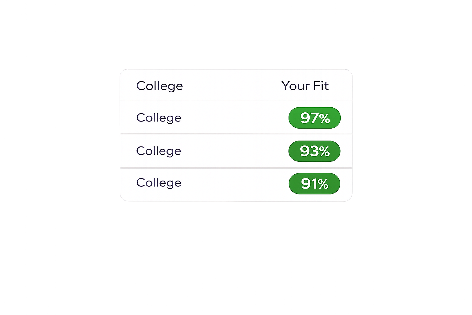 Colleges in your preferred region illustration