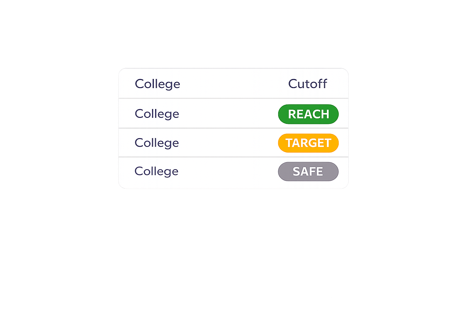 Where students with your cutoff got seats illustration