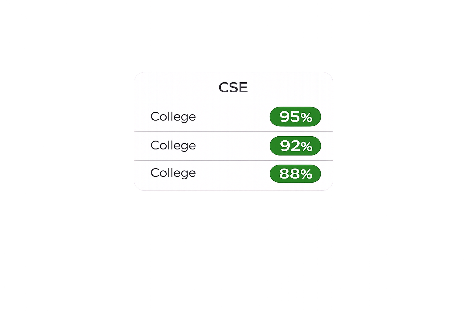 Colleges for your dream branch illustration